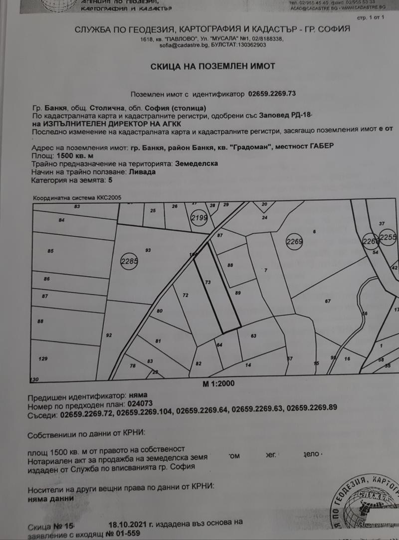 Продава Парцел град София , гр. Банкя , кв. Градоман, 1 кв.м | 45747733 — Imoti.com Продава Парцел град София , гр. Банкя , кв. Градоман, 1 кв.м | 45747733