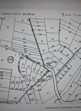 Продава Парцел, град София