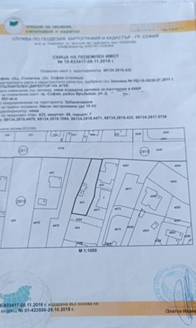 Продава  Парцел, град София