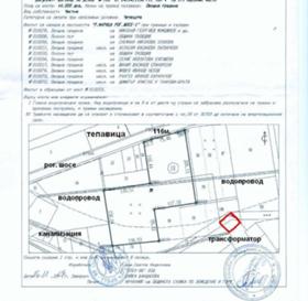 Продава  Земеделска земя, гр. Пловдив